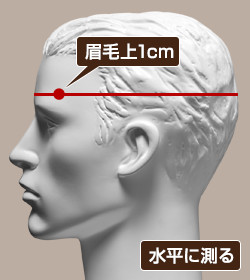 帽子サイズの測り方